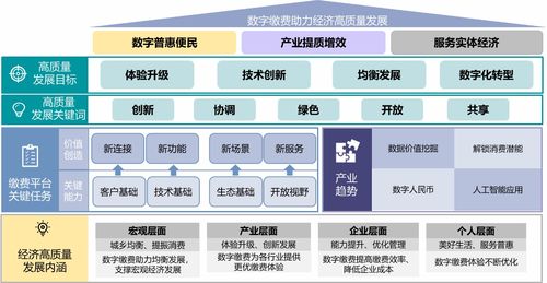 2023年中國便民繳費(fèi)產(chǎn)業(yè)報告解讀 數(shù)字技術(shù)驅(qū)動繳費(fèi)服務(wù)優(yōu)化升級，便民滿意度持續(xù)提升