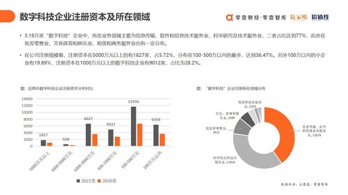 上云用數(shù)賦智 解讀《2021中國數(shù)字科技服務(wù)商圖譜報告》與數(shù)字技術(shù)服務(wù)新趨勢