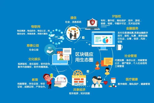信創 區塊鏈技術在信創建設中的應用前景